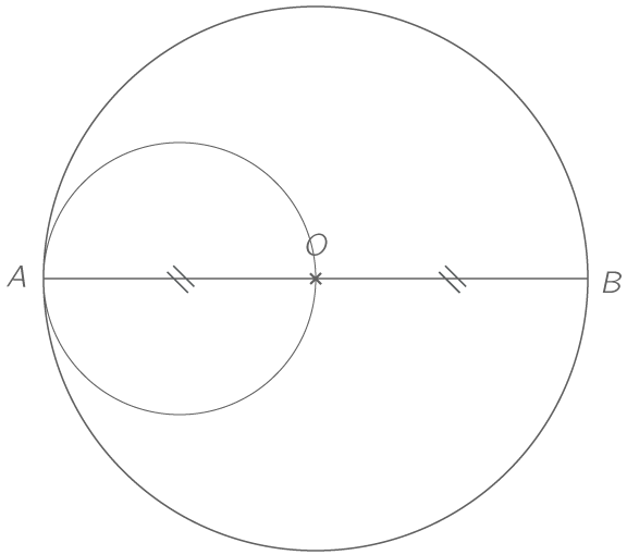 Kartable 6ème Mathématiques Spécifique Exercices Rayons et diamètres de cercles