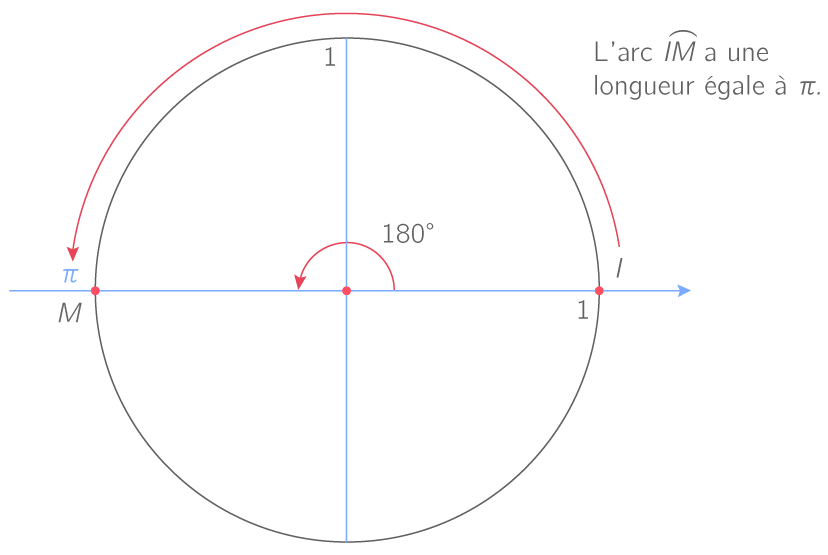 Unite De Mesure D'angle Plan 6 Lettres