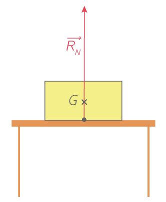 Représentation de la réaction normale exercée par une table sur un solide