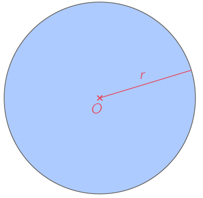 Les cercles - 6e - Cours Mathématiques - Kartable