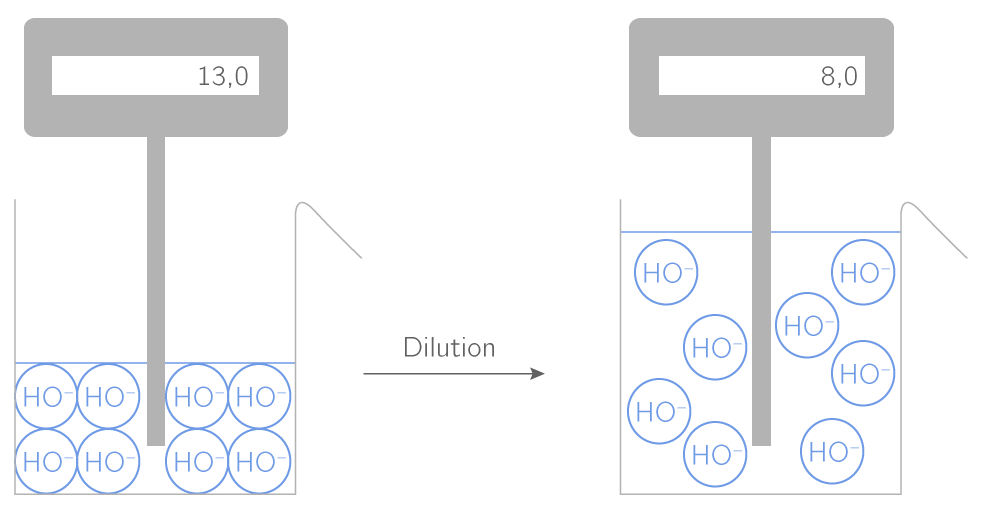Les ions, le pH, les solutions acides et basiques 3e Cours PhysiqueChimie Kartable