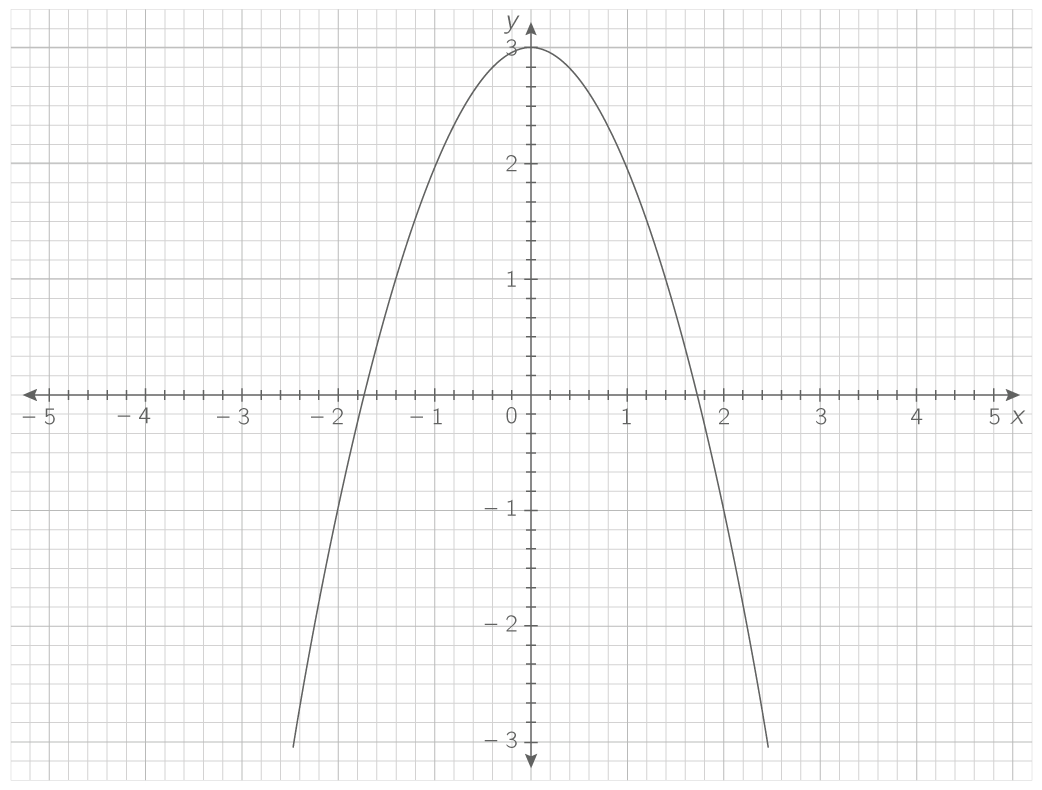 Résoudre graphiquement une équation du type f(x)=k - 2nde  
