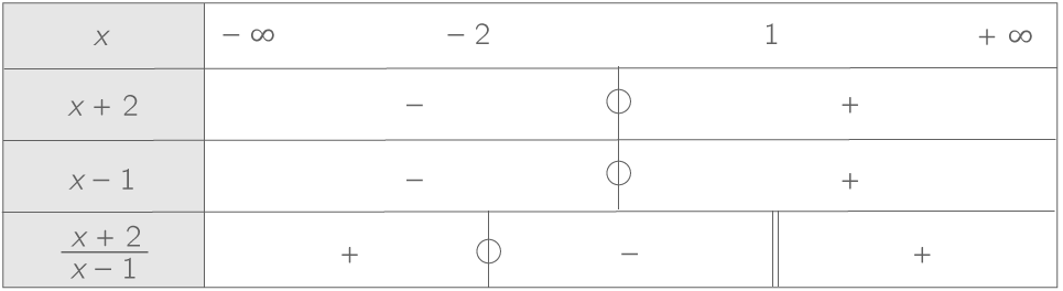 Kartable | Terminale S : Mathématiques Spécifique
