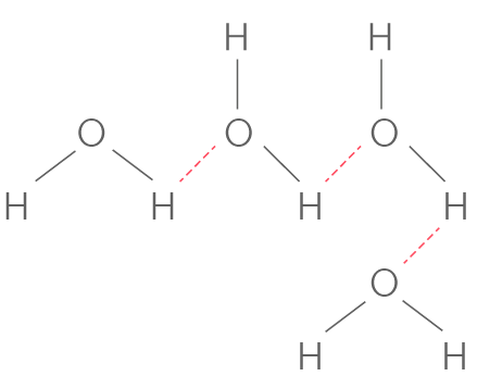 Liaisons hydrogène entre molécules d'eau