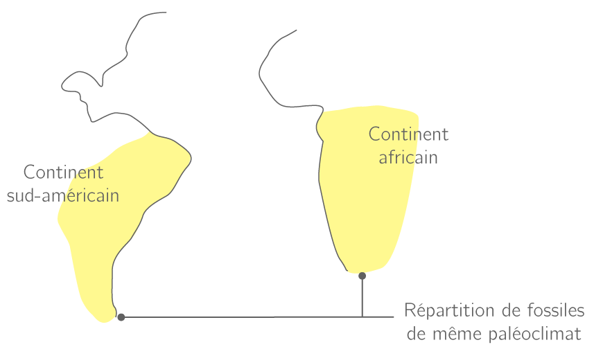 La Structure Du Globe Terrestre - 1ère Spé Svt