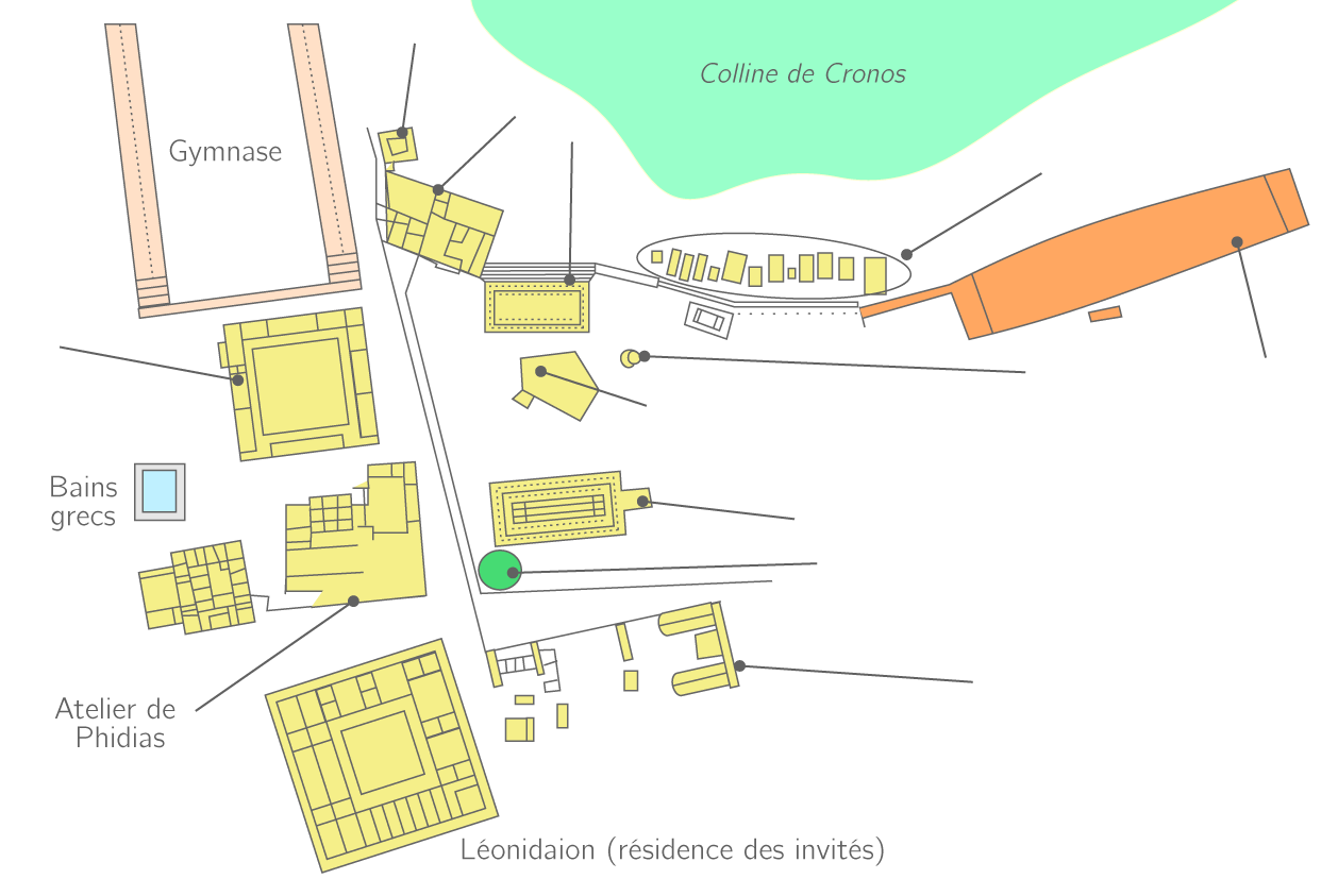 Le sanctuaire d'Olympie
