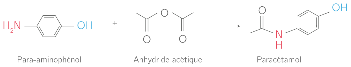 Strat gie Et S lectivit En Chimie Organique TS Cours Physique 