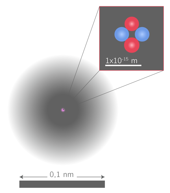 Pourquoi Dit On Que L'atome A Une Structure Lacunaire Des atomes aux ions (La santé, L'univers) - 2nde - Cours Physique