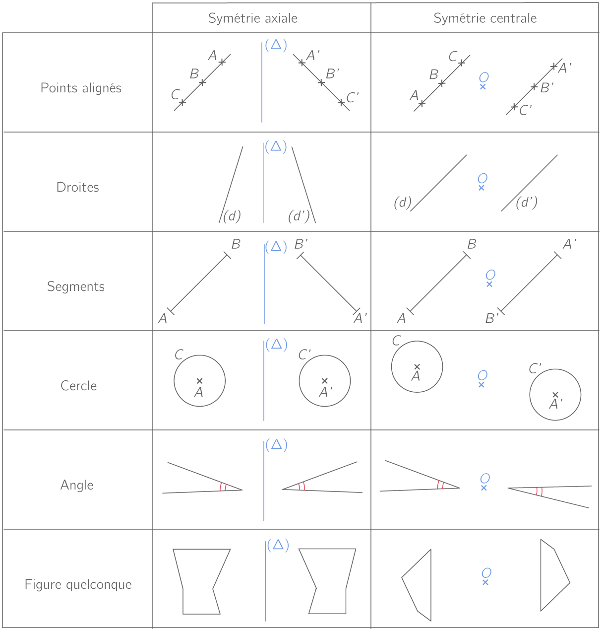 Exercice Symétrie Axiale 5ème Avec Corrigé