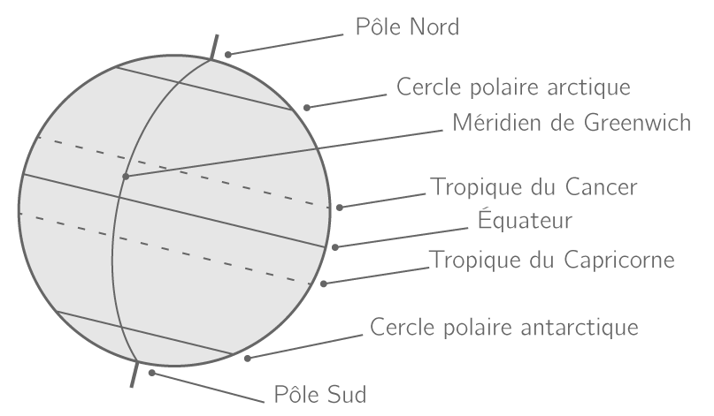 Kartable | 6ème : Géographie Spécifique - Exercices fondamentaux ...