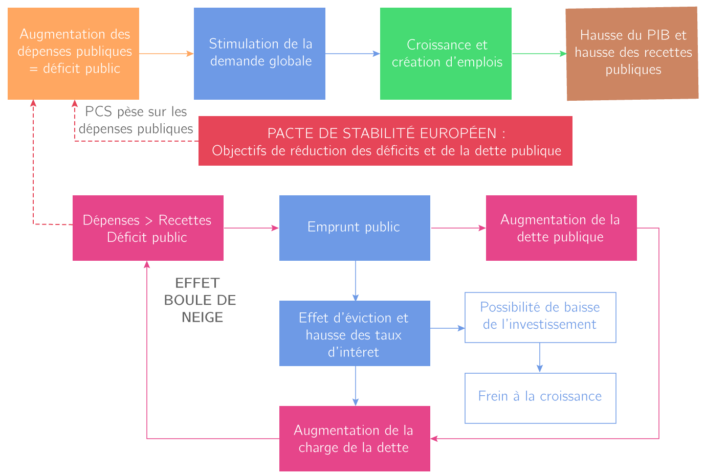 Dissertation ses regulation et desequilibres macroeconomique picture