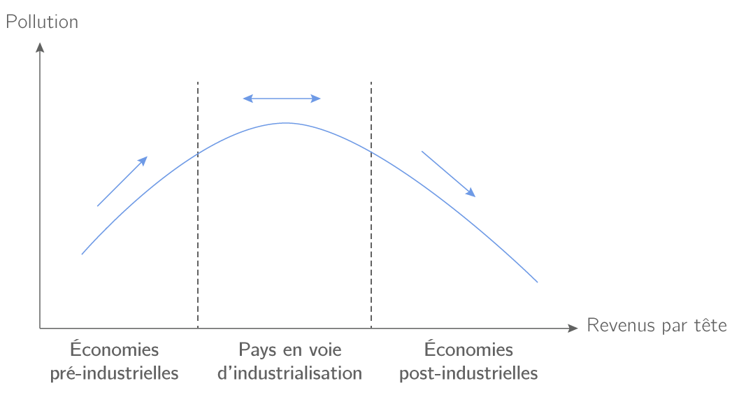 Kartable | Terminale ES : SES - Cours : La croissance économique est