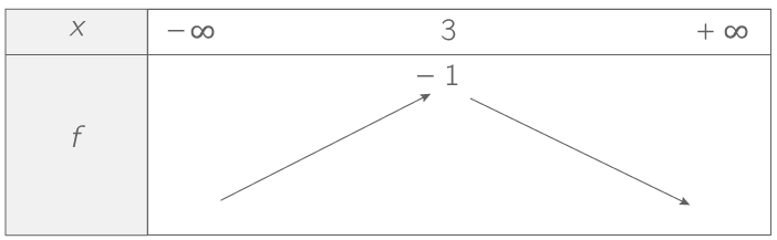 Tableau De Variation Polynome Degre 2