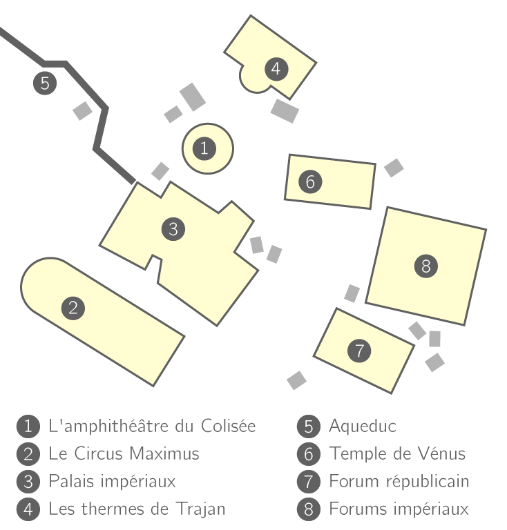 Le modèle de la Rome impériale