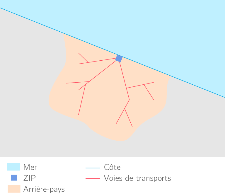 L'arrière-pays d'un port