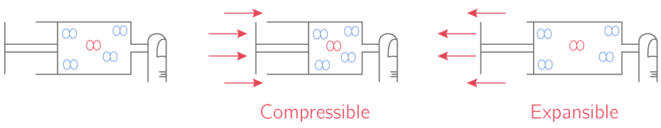 Compressibilité et expansibilité d'un gaz