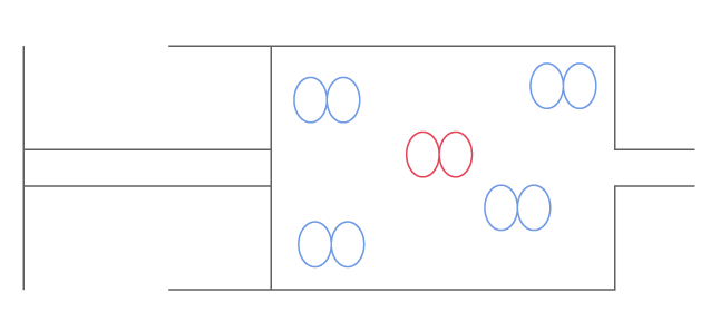 Particules composant un gaz