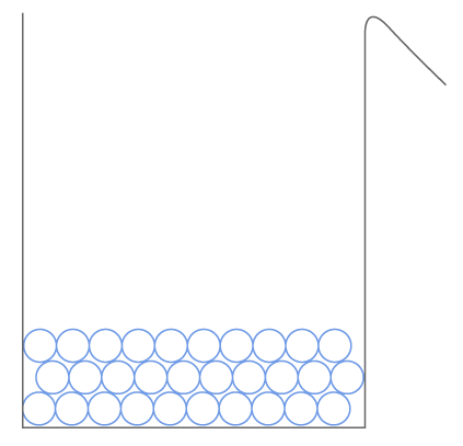 Particules composant un liquide