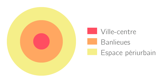 Schéma de l'aire urbaine