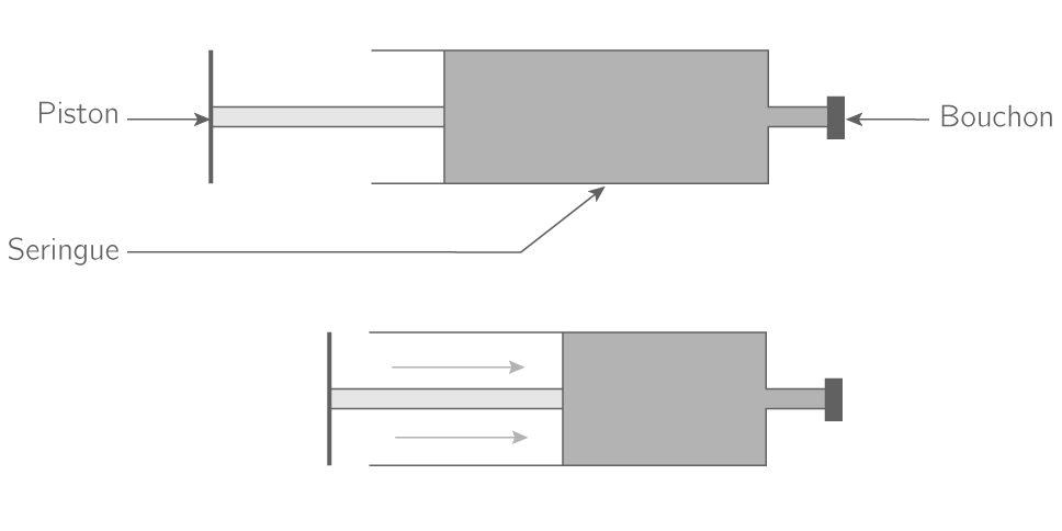 Compressibilité de l'air