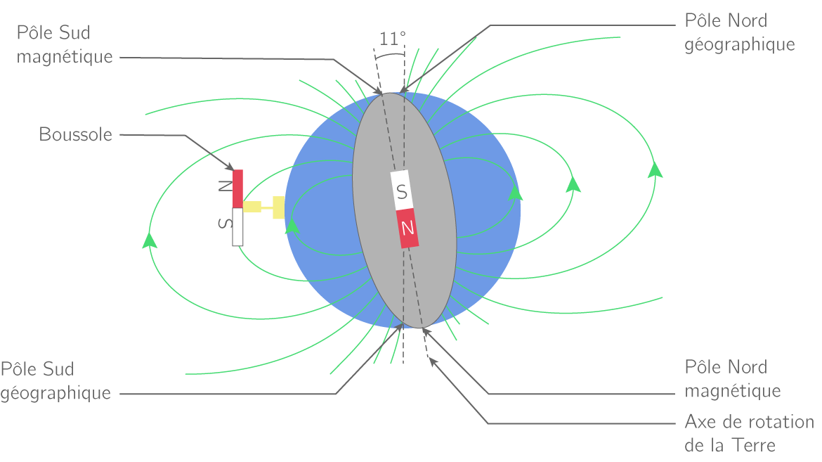 Kartable 1ère S PhysiqueChimie Spécifique Cours