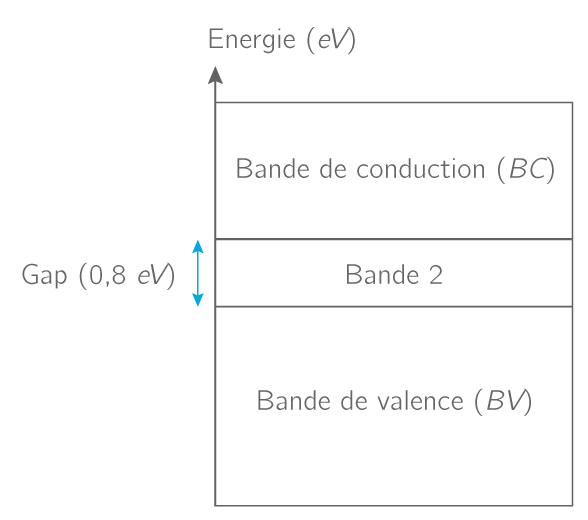 Identifier un conducteur, d'un semiconducteur ou d'un isolant TS — free download