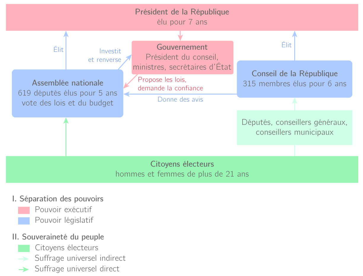 Refonder La Republique Et La Democratie Cours 3eme
