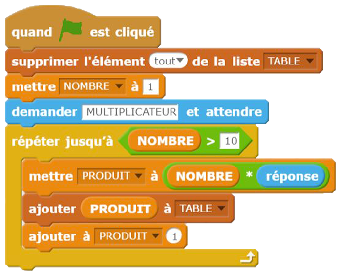 crire Un Programme Utilisant Une Liste 3e Exercice Math matiques crire un programme utilisant une liste 3e exercice math matiques