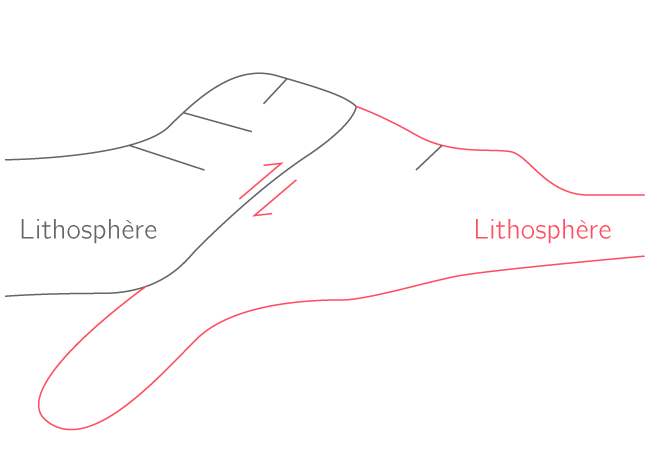 linkable element