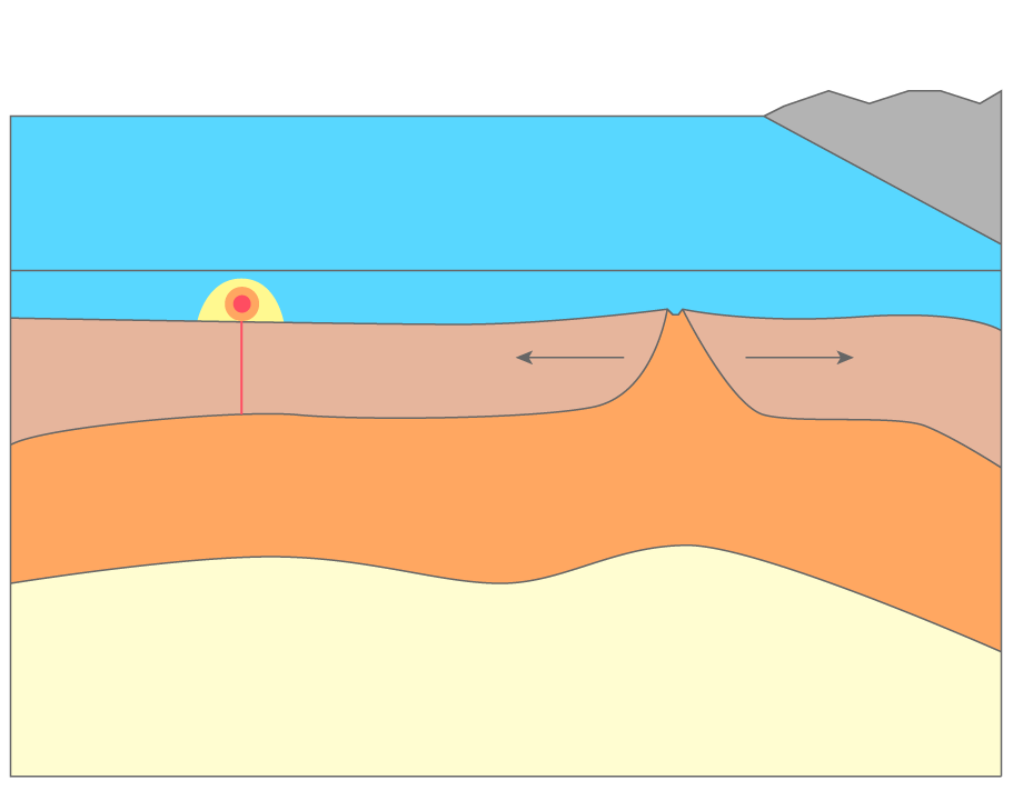 linkable element