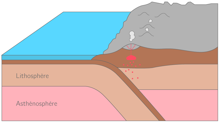 linkable element