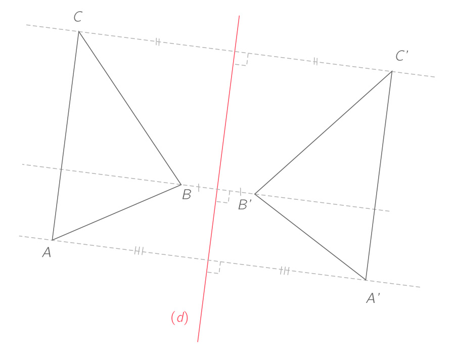 Comment faire un dessin symétrique