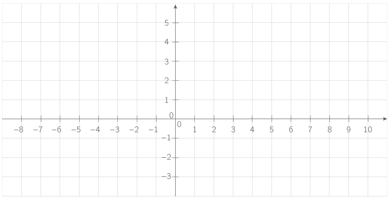 Choisir une graduation appropriée sur un axe 5e Exercice
