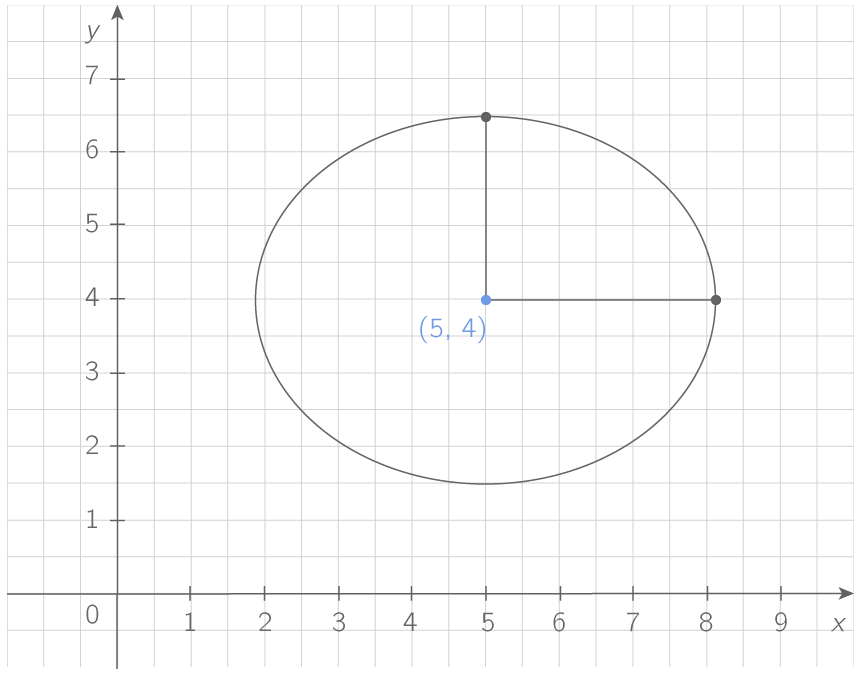ellipses-high-school-algebra-ii-lessons-kartable