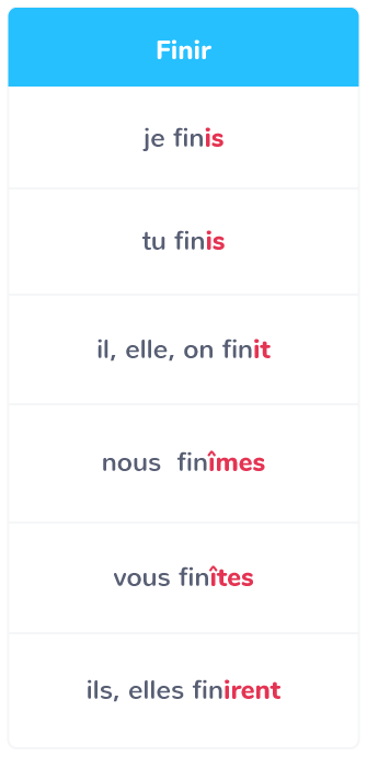 Le passé simple des verbes du 2e groupe - CM2 - Cours ... Le passé simple des verbes du 2e groupe - CM2 - Cours ...