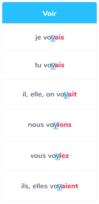 L'imparfait des verbes fréquents du 3e groupe - CM2 ... L'imparfait des verbes fréquents du 3e groupe - CM2 ...
