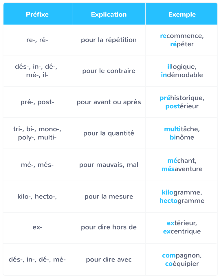 Décomposer Un Mot En Préfixe Radical Suffixe