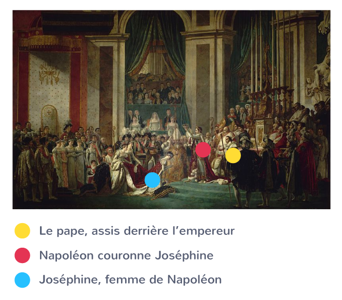 Jacques-Louis David, Sacre de l'empereur Napoléon et couronnement de l'impératrice Joséphine, 2 décembre 1804.