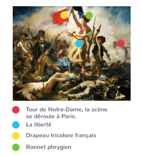 La Liberté guidant le peuple, Eugène Delacroix, 1830.