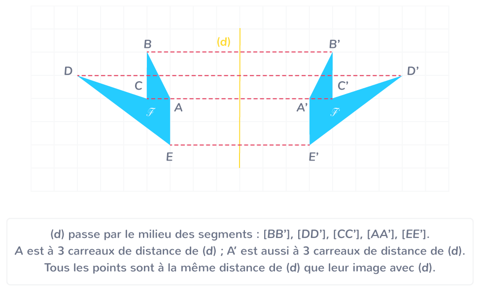 La symétrie axiale - CM2 - Cours Mathématiques - Kartable