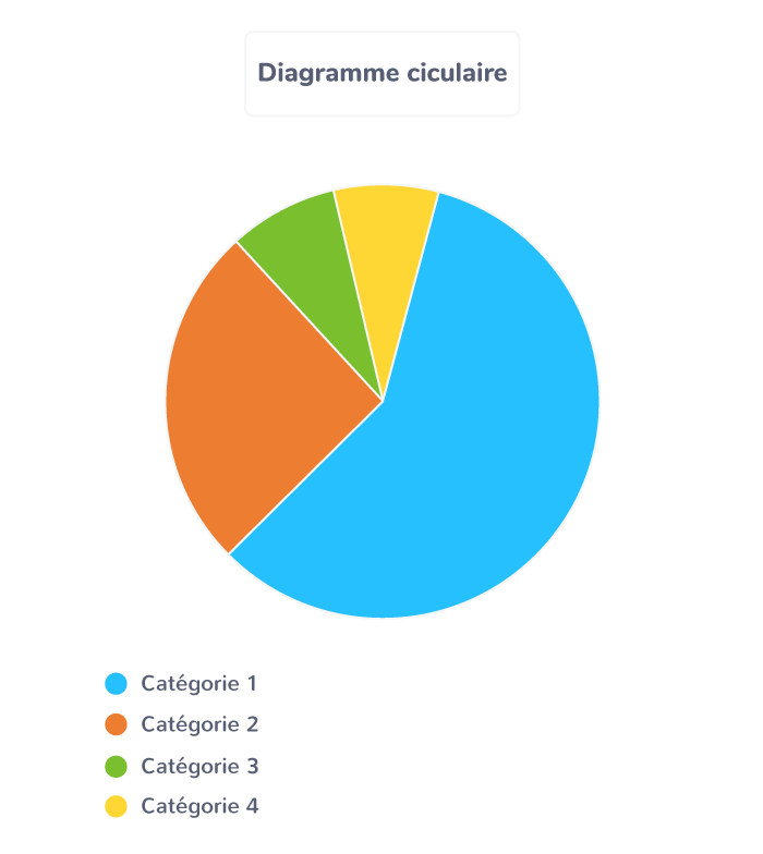 D finition De Diagramme Nom Des Diff rents Diagramme YINSBK D finition De Diagramme Nom Des Diff rents Diagramme YINSBK