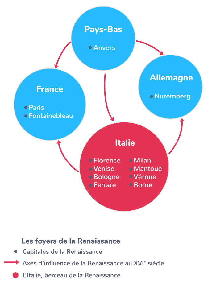 Les Renaissances artistiques européennes
