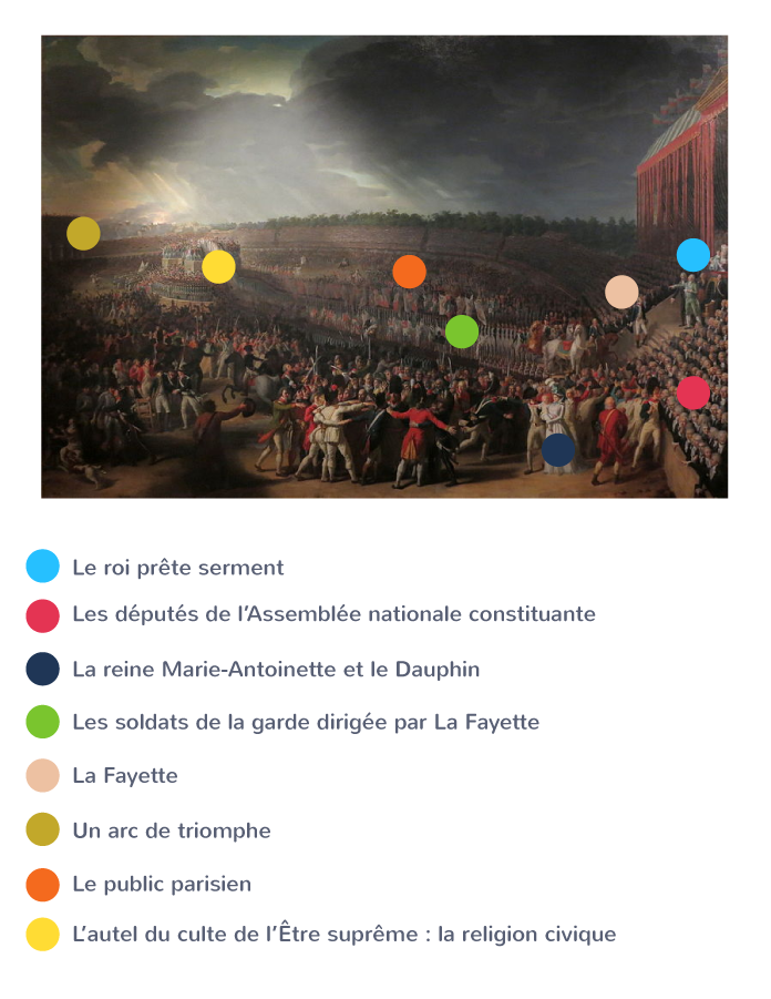 La fête de la Fédération, Charles Thévenin