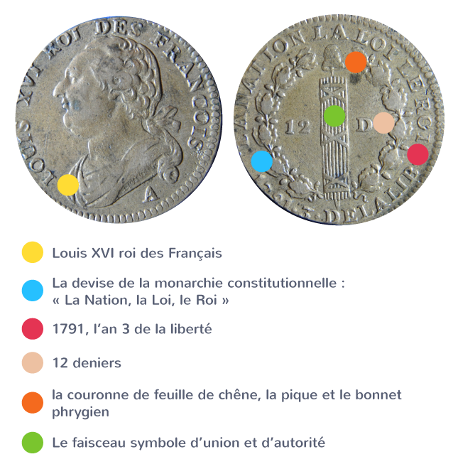 Pièce de monnaie en laiton de 1791