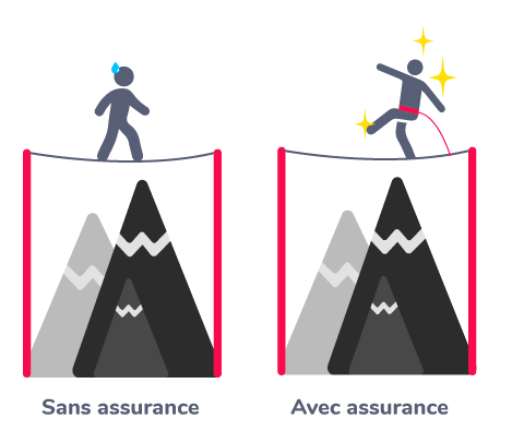 L'aléa moral