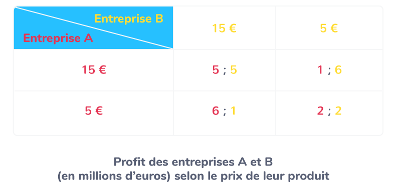 Le dilemme du prisonnier