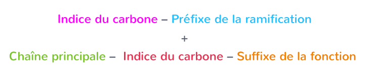 Nomenclature d'une molécule organique : le nom final d'une molécule se décompose en quatre parties.