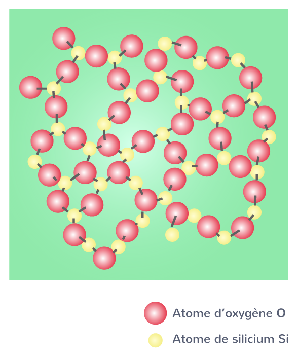 Solide amorphe (verre)