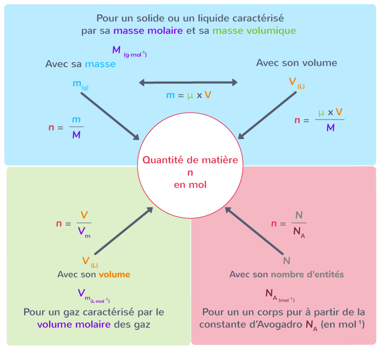 Le suivi d'une transformation chimique 1ère Cours PhysiqueChimie — free download