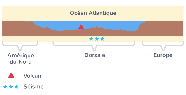 La topographie de l'océan Atlantique